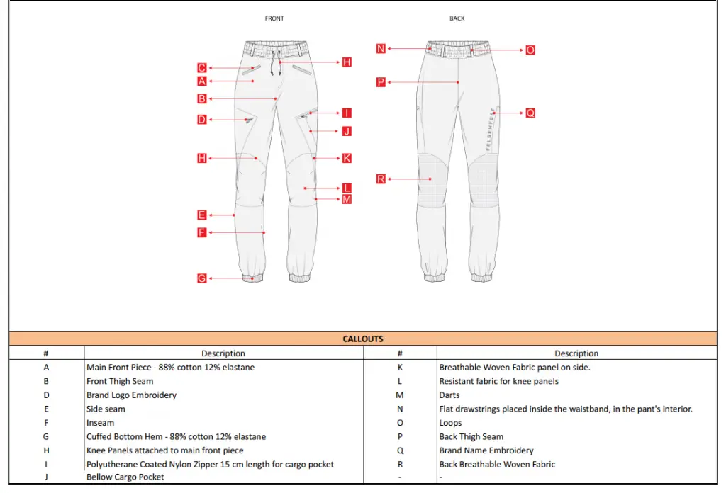 Mode und Methode Modeagentur für ethische Herstellung in Europa 4 ModeundMethode Kleidung aus Polen Europa Qualität selber herstellen techpack 1024x696 1 ModeundMethode Kleidung aus Polen Europa Qualität selber herstellen